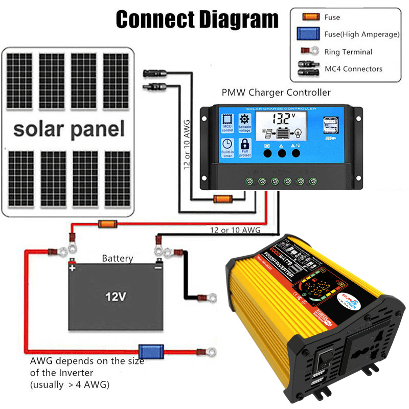 110 В/220 В солнечная панель 5 – обзор и цена Renewable Energy Kit