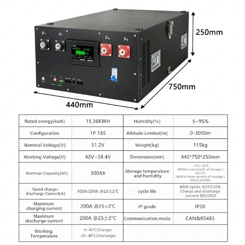 Lifepo4 16S 48 В 51,2 В систем – обзор и цена Renewable Energy Kit