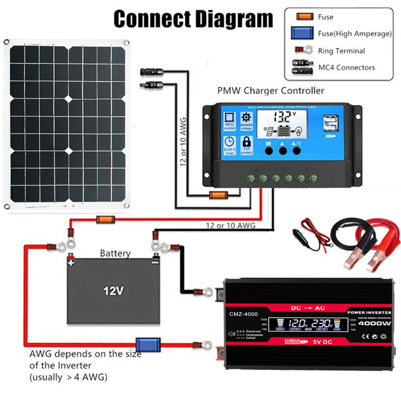 110 В/220 В система солнечных  – обзор и цена Renewable Energy Kit
